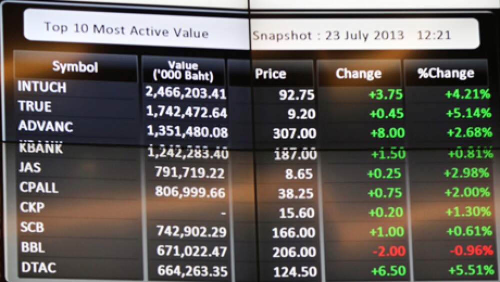 Stock Exchange of Thailand President Charamporn Jotikasathira Speaks On Bourse's Business Plan